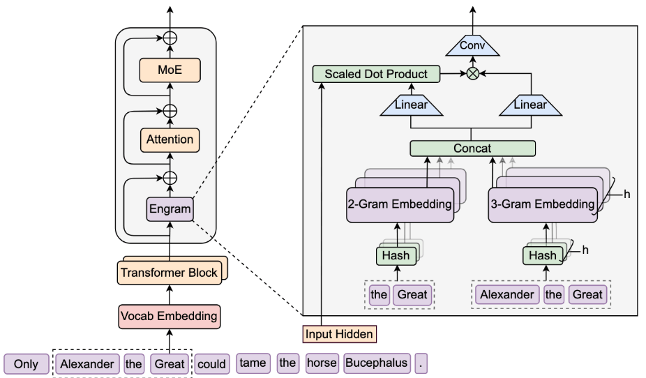 探索DeepSeek 多样化技术路径，英特尔架构师用至强CPU尝鲜