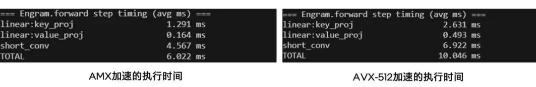 探索DeepSeek 多样化技术路径，英特尔架构师用至强CPU尝鲜