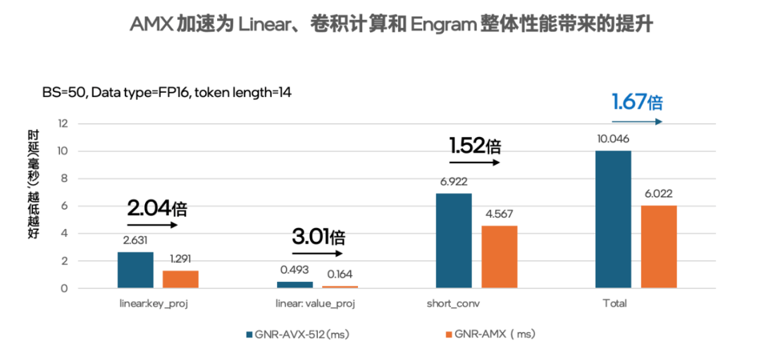 探索DeepSeek 多样化技术路径，英特尔架构师用至强CPU尝鲜