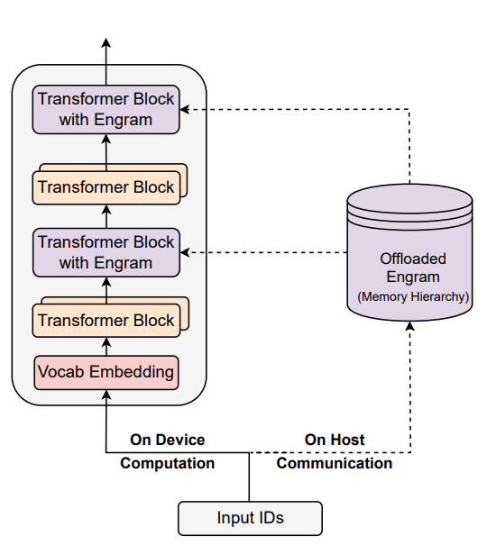 探索DeepSeek 多样化技术路径，英特尔架构师用至强CPU尝鲜