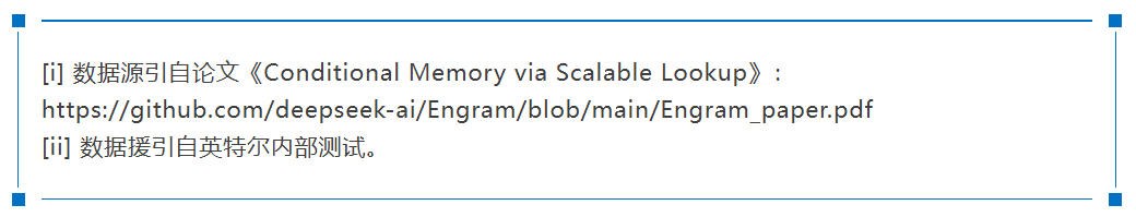 探索DeepSeek 多样化技术路径，英特尔架构师用至强CPU尝鲜