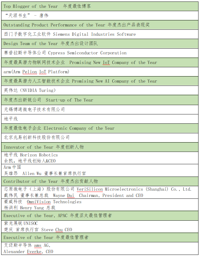 半导体联盟网站，行业新闻，芯片公司排名