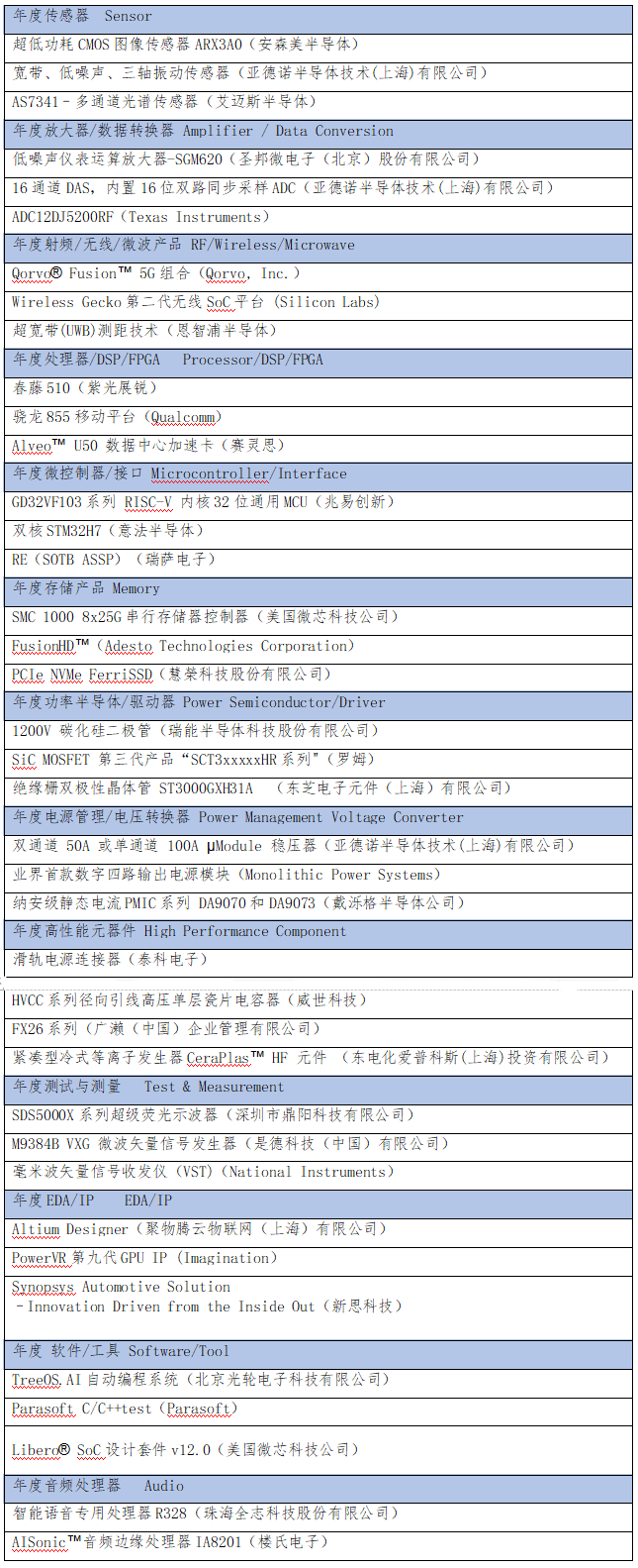 半导体联盟网站，行业新闻，芯片公司排名