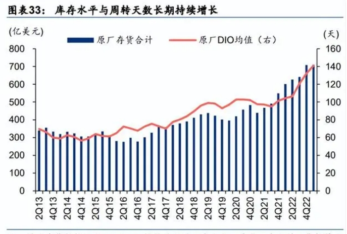 带宽需求在提升，存储市场近年还能复苏吗？