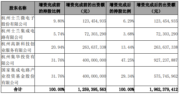 半导体联盟网站，行业新闻，芯片公司排名