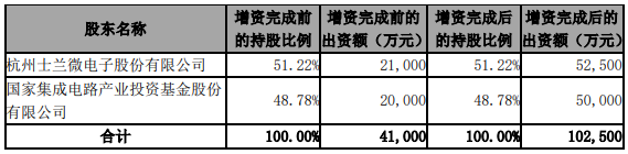 半导体联盟网站，行业新闻，芯片公司排名