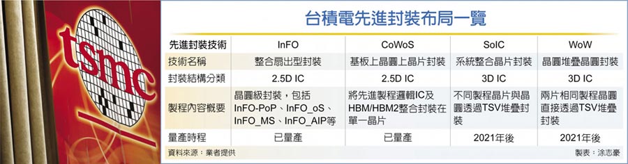 半导体联盟网站，行业新闻，芯片公司排名