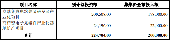 半导体联盟网站，行业新闻，芯片公司排名