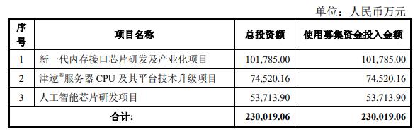 半导体联盟网站，行业新闻，芯片公司排名