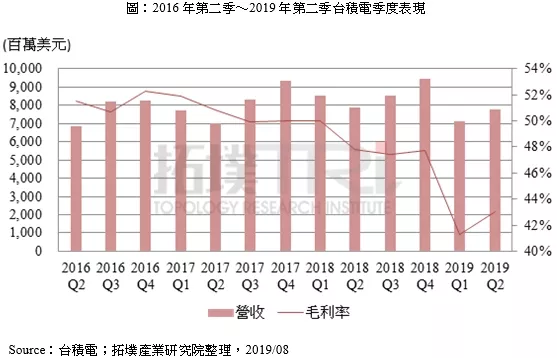 半导体联盟网站，行业新闻，芯片公司排名