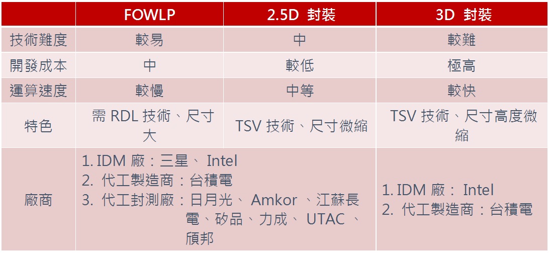 半导体联盟网站，行业新闻，芯片公司排名