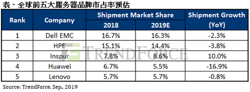 半导体联盟网站，行业新闻，芯片公司排名