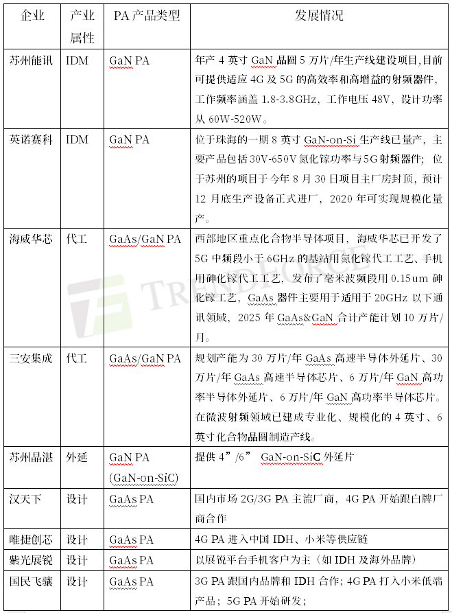 半导体联盟网站，行业新闻，芯片公司排名