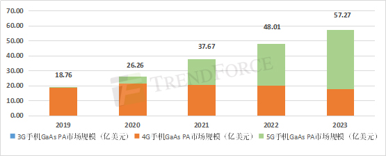 半导体联盟网站，行业新闻，芯片公司排名