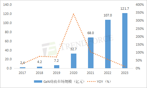 半导体联盟网站，行业新闻，芯片公司排名