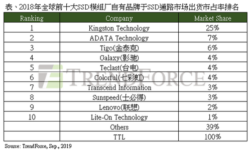 半导体联盟网站，行业新闻，芯片公司排名