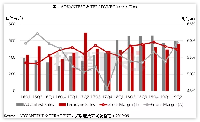 半导体联盟网站，行业新闻，芯片公司排名