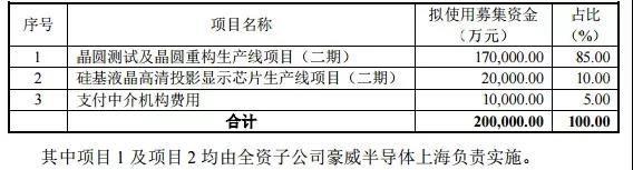 半导体联盟网站，行业新闻，芯片公司排名