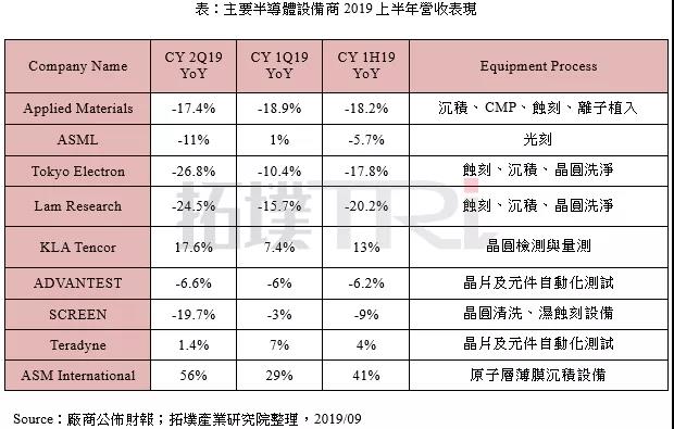 半导体联盟网站，行业新闻，芯片公司排名