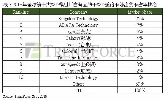 半导体联盟网站，行业新闻，芯片公司排名