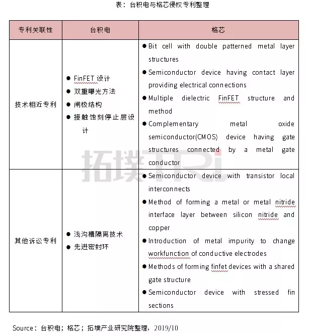 半导体联盟网站，行业新闻，芯片公司排名