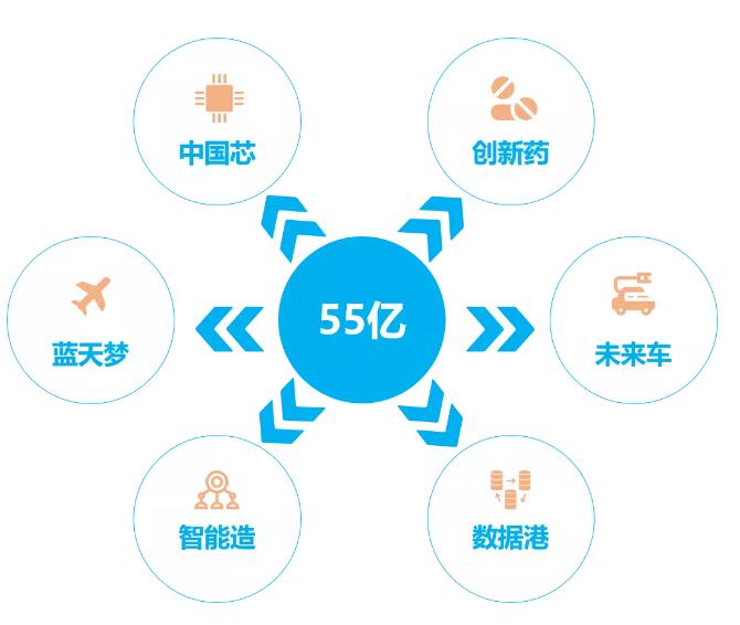 半导体联盟网站，行业新闻，芯片公司排名