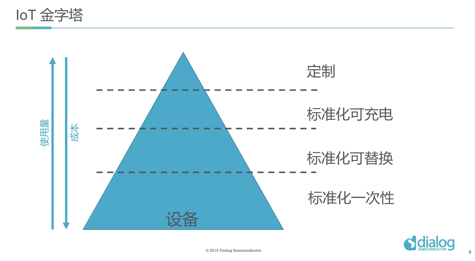 半导体联盟网站，行业新闻，芯片公司排名