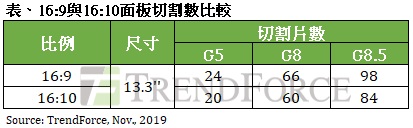 半导体联盟网站，行业新闻，芯片公司排名