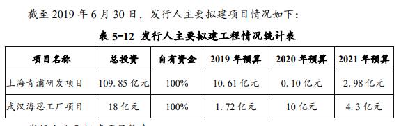 半导体联盟网站，行业新闻，芯片公司排名