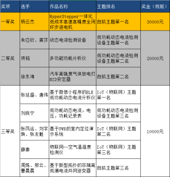 半导体联盟网站，行业新闻，芯片公司排名