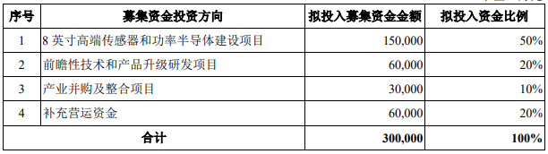 半导体联盟网站，行业新闻，芯片公司排名