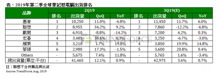 半导体联盟网站，行业新闻，芯片公司排名