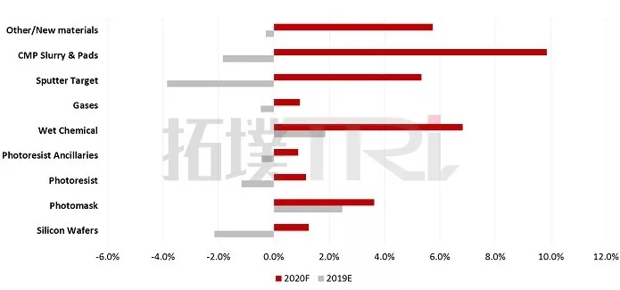 半导体联盟网站，行业新闻，芯片公司排名