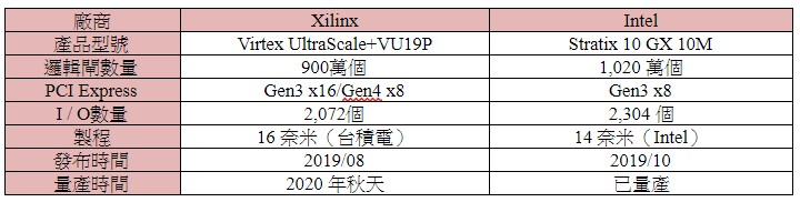 半导体联盟网站，行业新闻，芯片公司排名