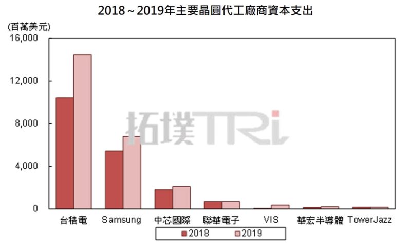 半导体联盟网站，行业新闻，芯片公司排名