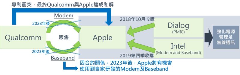 半导体联盟网站，行业新闻，芯片公司排名