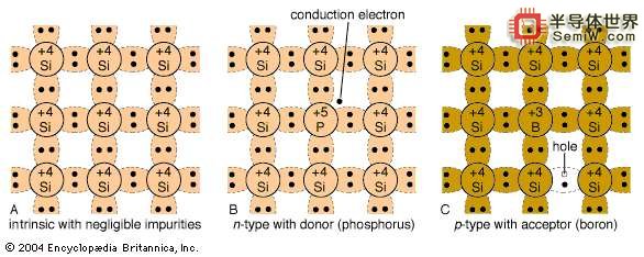半导体的三键图片