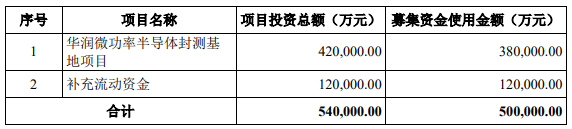 半导体联盟网站，投资，行业观察，芯片以及集成电路