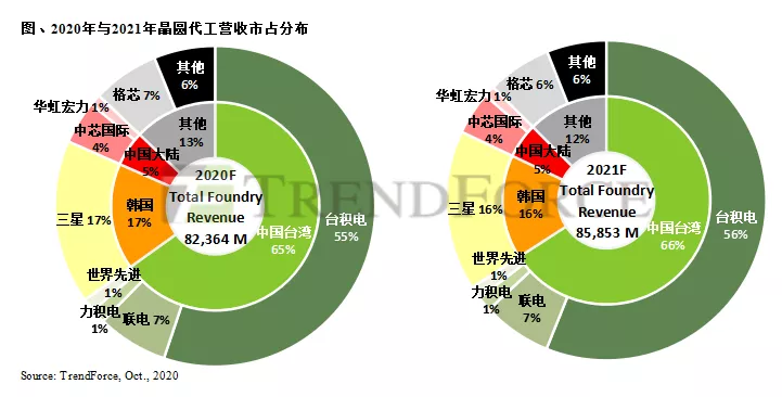 半导体联盟网站，投资，行业观察，芯片以及集成电路