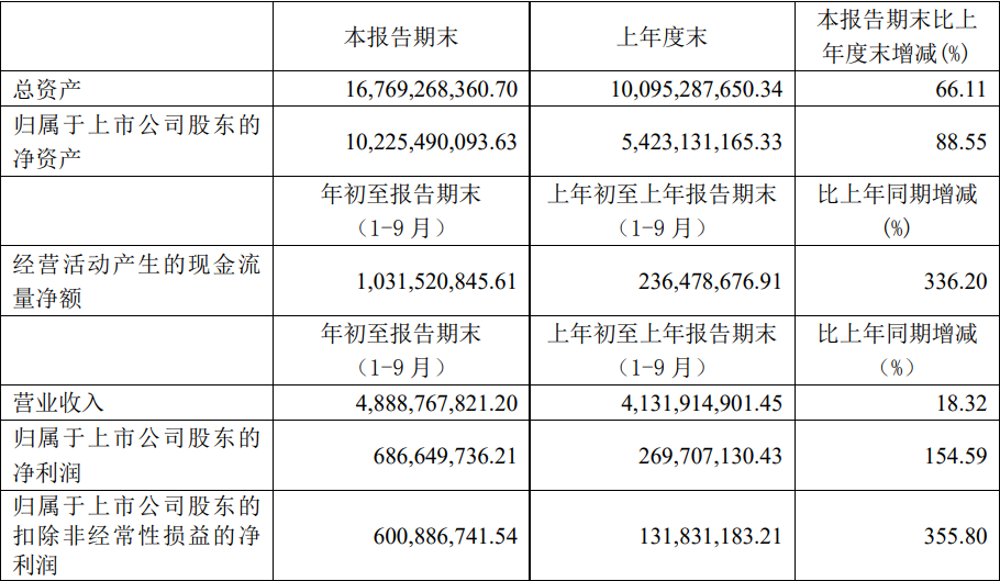 半导体联盟网站，投资，行业观察，芯片以及集成电路