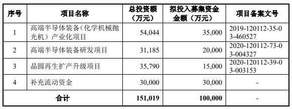 半导体联盟网站，投资，行业观察，芯片以及集成电路