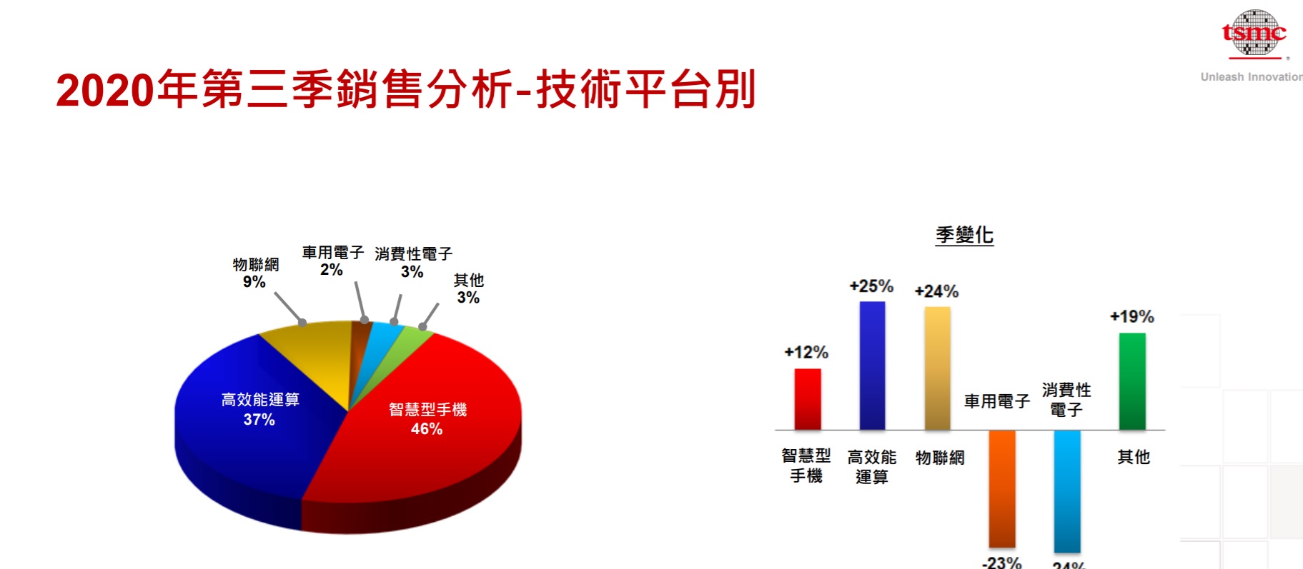 半导体联盟网站，投资，行业观察，芯片以及集成电路