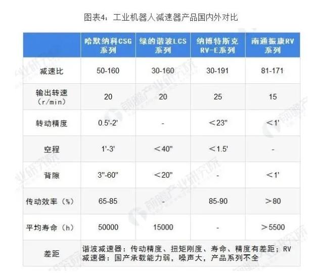 国产工业机器人市场增长虽缓仍大，减速器占据最大成本份额