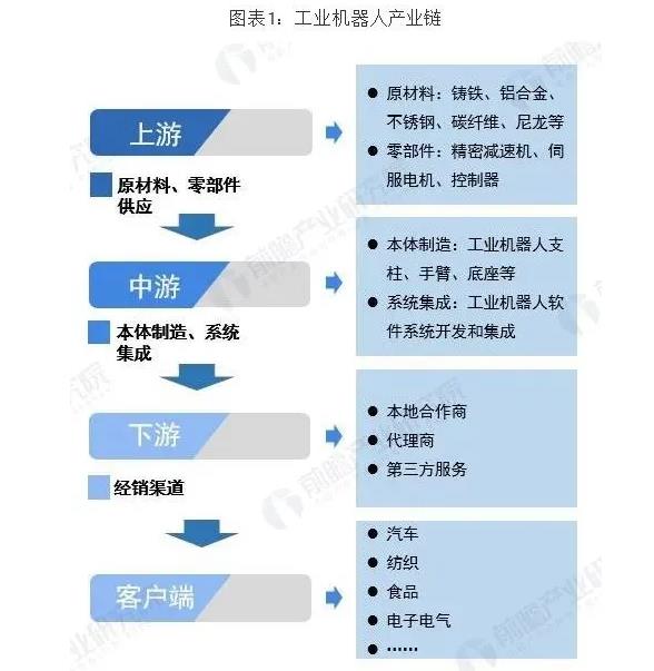 国产工业机器人市场增长虽缓仍大，减速器占据最大成本份额