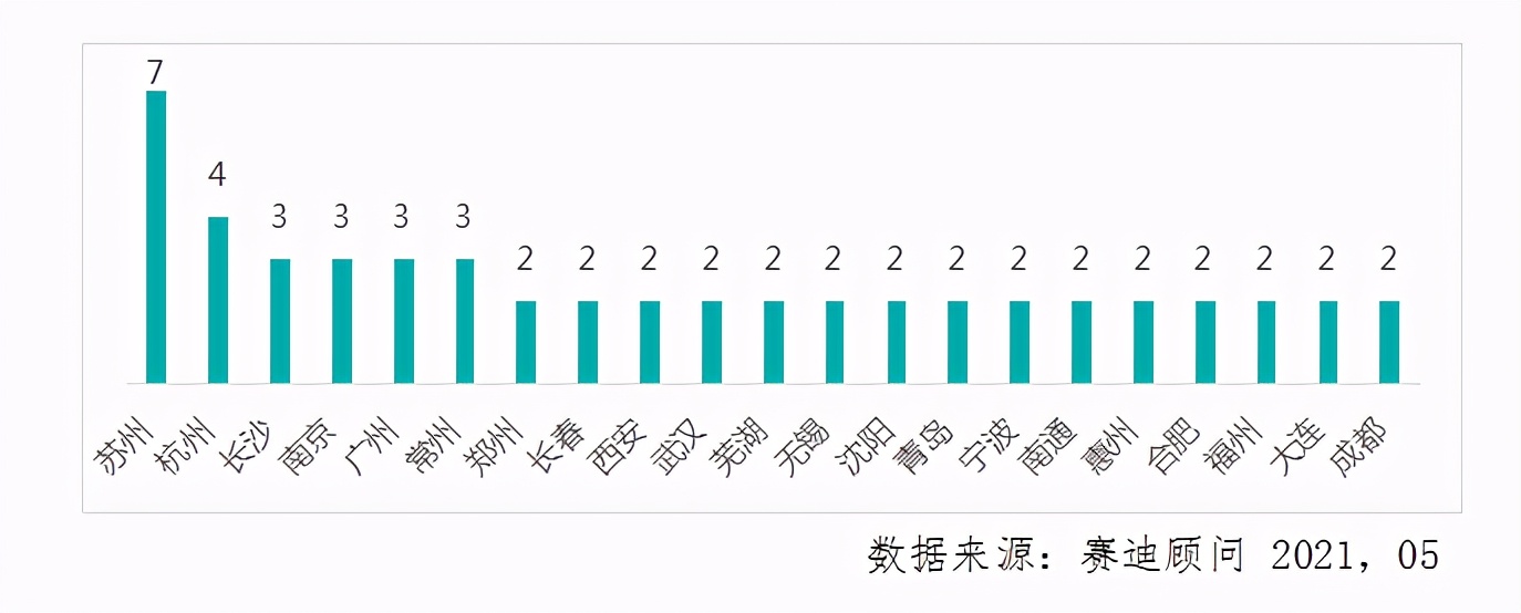 赛迪顾问先进制造业百强园区（2021）名单公布