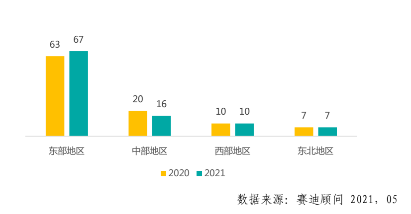 赛迪顾问先进制造业百强园区（2021）名单公布