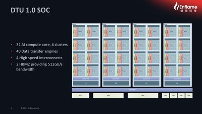 “邃思1.0”SOC